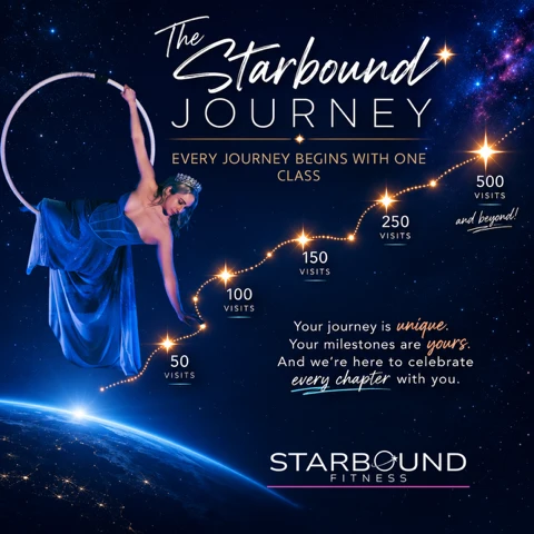 The Starbound Journey: an aerialist on a lyra hoop beside a trail of stars marking the 50, 100, 150, 250 and 500 visit milestones